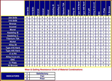 titanium sheet metal fabrication|titanium galling compatibility chart.